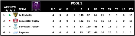 Challenge Cup Round 4 Pool 1